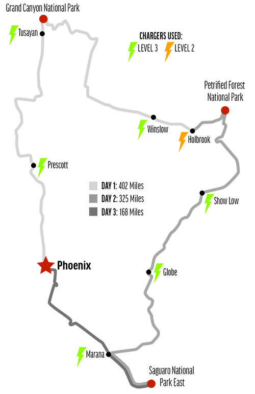 This map shows the author's route, his daily mileage and charging stations along the way.