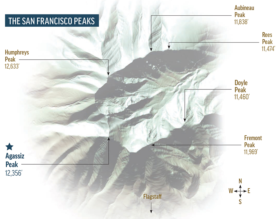 Aerial relief map of the San Francisco Peaks